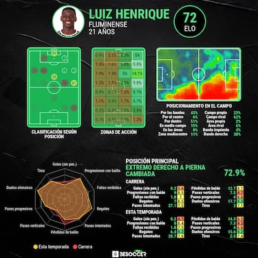 Luiz Henrique llega al Betis repleto de confianza