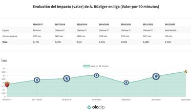 Rüdiger, misión cumplida