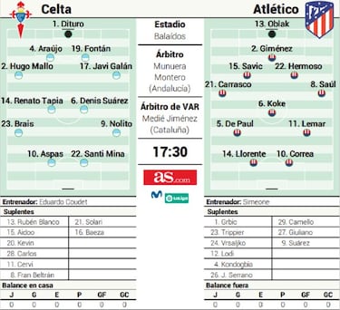 El Atltico defiende su corona