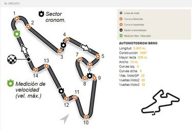 GP República Checa 2017 Brno: TV, horarios y dónde ver online