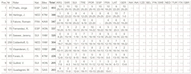 Vía libre para Prado