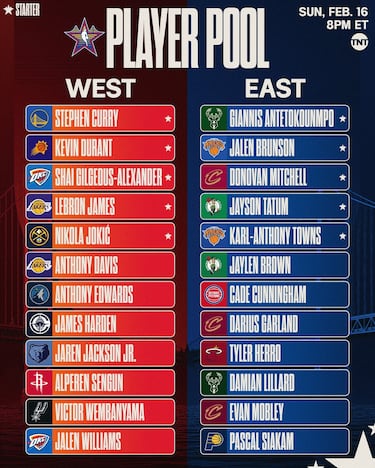 El All Star Game 2025 se disputará Chase Center de la Bahía de San Francisco, el hogar de Golden State Warriors. Se jugará el próximo domingo 16 de febrero, un día después de los concursos del Fin de Semana de las Estrellas.