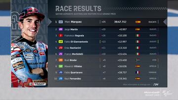 Resultados MotoGP: clasificación del GP de Australia