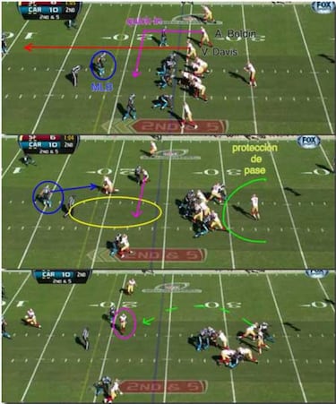 ANÁLISIS TÁCTICO: las claves del Seahawks-49ers de la final de conferencia Nacional