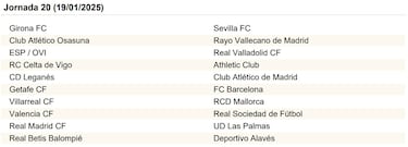El calendario de LaLiga EA Sports al completo