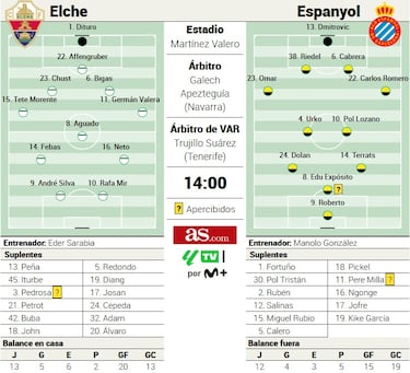 Febas, en el foco del Elche-Espanyol