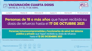 Calendario de Vacunación COVID hoy, 12 de abril: ¿Quién recibe la tercera y cuarta dosis de refuerzo?