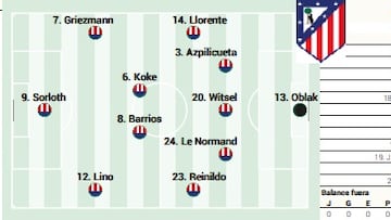 Alineación confirmada del Atlético contra el Villarreal hoy en Liga