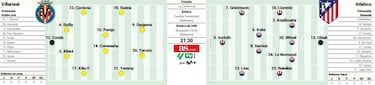 Alineacin confirmada del Atltico contra el Villarreal hoy en Liga