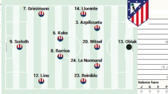 Alineación confirmada del Atlético contra el Villarreal hoy en Liga
