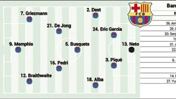 Posible once del Barcelona ante el Athletic hoy en LaLiga