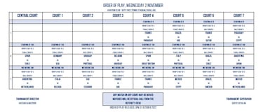 Mundial de pádel 2022: países, grupos y calendario del World Padel Championships