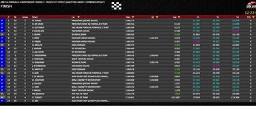 Primera pole para Porsche