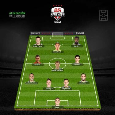Alineaciones de gala en la jornada 15 tras la Copa del Rey