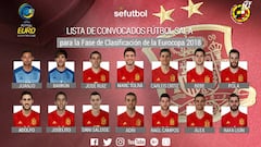 La UEFA cambia su fútbol sala: 2 españoles en Champions, Eurocopa femenina y Sub-19...