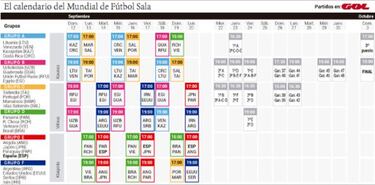 El Mundial m¨¢s abierto