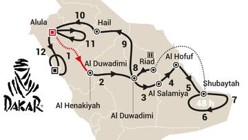 Recorrido Etapa 1 Dakar 2024.