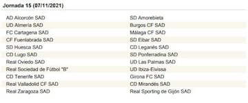 La Liga SmartBank, jornada a jornada