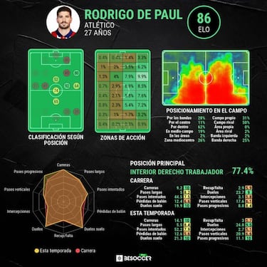 Gotti da sus claves a Simeone sobre el camale¨®nico De Paul