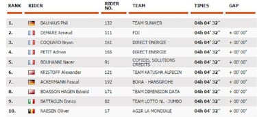 Bauhaus sorprende en el sprint previo a la alta montaña