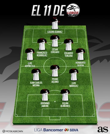 El posible 11 de Lobos BUAP para el Clausura 2018