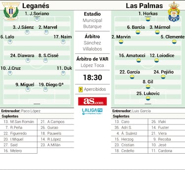 Fraternidad en la azotea salarial