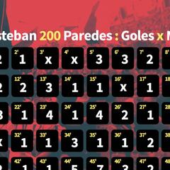 ¿En qué minutos convierte los goles Esteban Paredes?