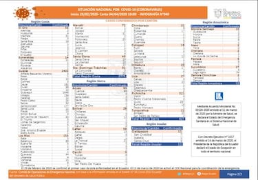 Coronavirus en Ecuador: mapa, casos y muertes por provincia y cantón hoy, 5 de abril