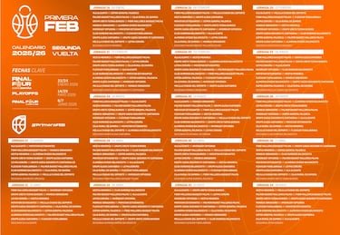 Primera FEB 2025/2026: fechas, calendario, TV y favoritos al ascenso a la Liga Endesa
