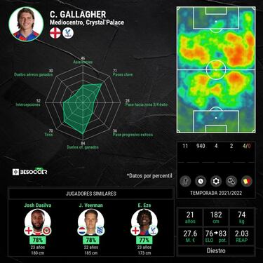 Tuchel ya tiene su primer 'fichaje' para 2022: Conor Gallagher