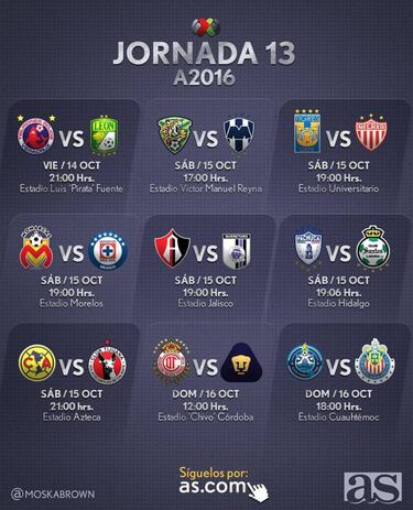Cómo y dónde ver Monarcas Morelia vs Cruz Azul: horarios y TV