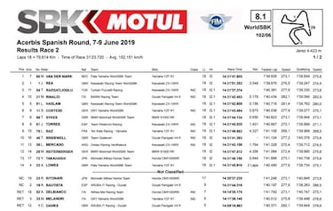 Cara y cruz para Bautista en su homenaje a Ángel Nieto