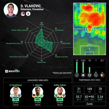 Vlahovic tiene fecha de salida y prioridad entre los 4 interesados