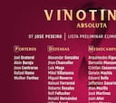 Lista preliminar de Peseiro para las Eliminatorias a Qatar 2022