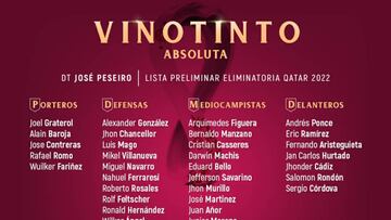 Lista preliminar de Peseiro para las Eliminatorias a Qatar 2022