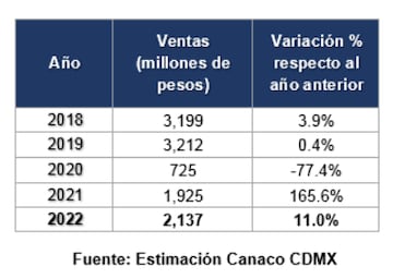 Canaco: Día del Padre tendrá ventas 33.5% debajo de las registradas antes de la pandemia