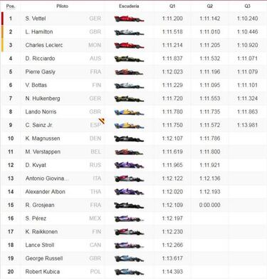 Resultados F1: parrilla de salida del GP de Canadá en Montreal