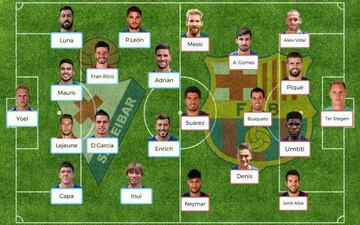 Posible once del SD Eibar-FC Barcelona.