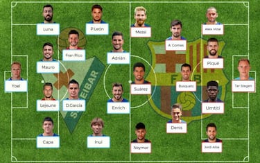 Posibles onces para la jornada 19 de la Liga Santander