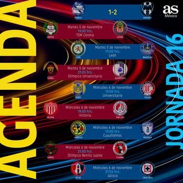 Liga MX: Partidos, fechas y horarios de la jornada 16 del Apertura 2024