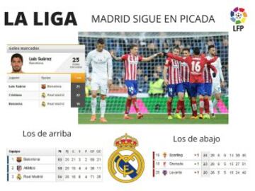 La Liga