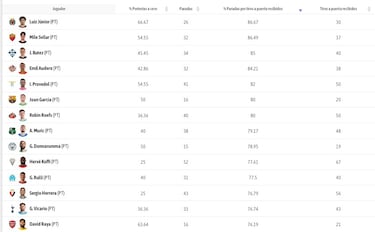 Luiz Júnior es un muro