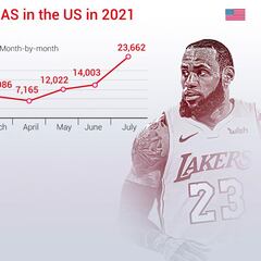 AS English sees continued strong audiences in US in July