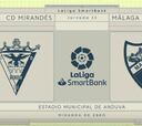 Resumen y goles del Mirandés vs. Málaga de LaLiga SmartBank