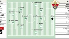 Alineación posible del Elche ante el Athletic en LaLiga EA Sports