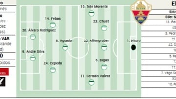 Alineación posible del Elche ante el Athletic en LaLiga EA Sports