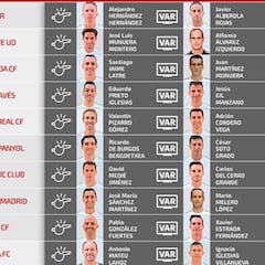 Designados los árbitros para la octava jornada en Primera