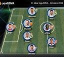 Madrid y Sevilla mandan en el once ideal de octubre de la LFP