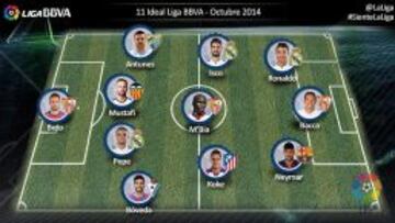 Madrid y Sevilla mandan en el once ideal de octubre de la LFP