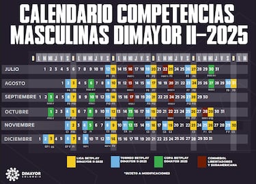 ¿Cuándo empieza el Torneo Clausura de Liga BetPlay 2025 y hasta cuándo dura?